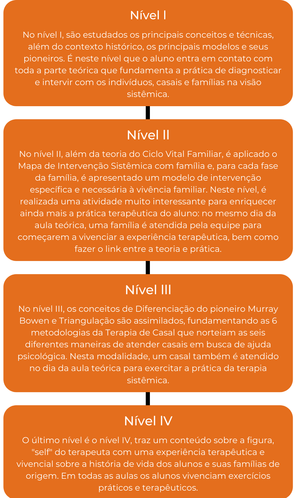 Aula - SISTEMICA I - RESUMO - Psicologia Sistêmica